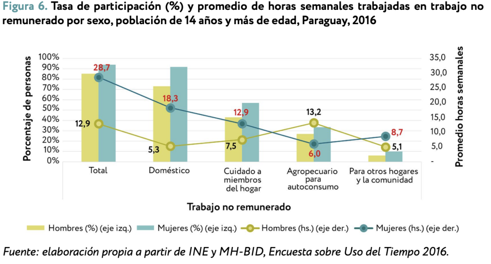 Trabajo no remunerado