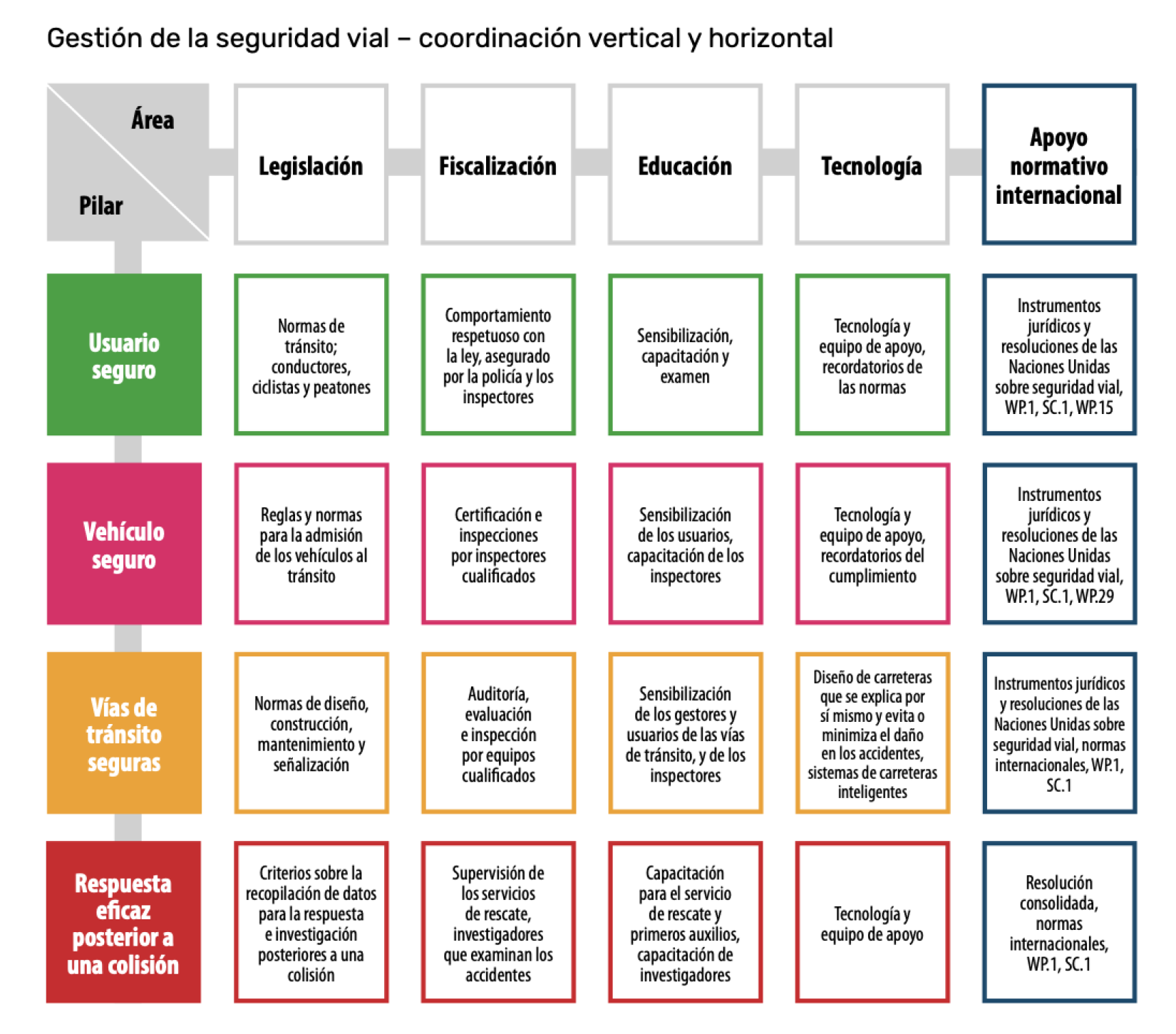 Recomendaciones