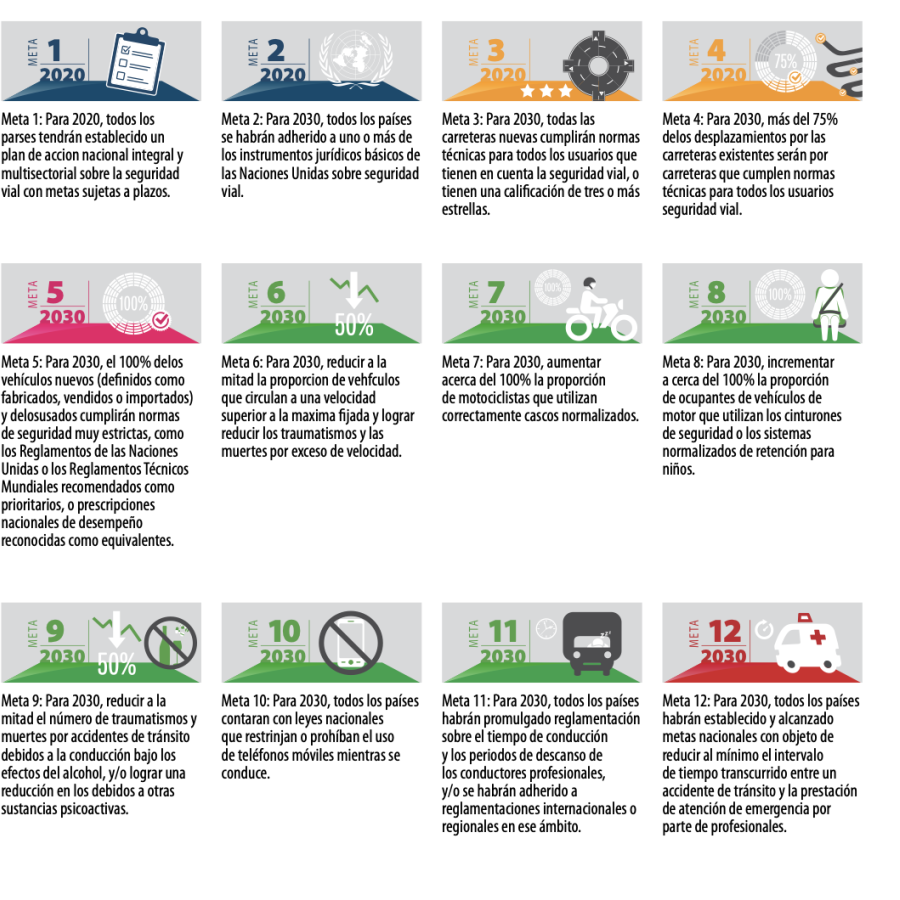 Objetivos del Plan para el Decenio