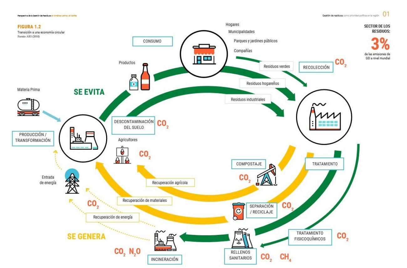 economía circular